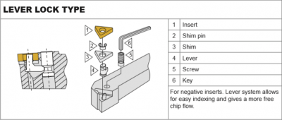 PCBNR 2525 M12 (75Deg) Lever Lock Clamp Toolholder